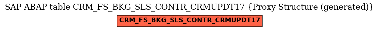 E-R Diagram for table CRM_FS_BKG_SLS_CONTR_CRMUPDT17 (Proxy Structure (generated))