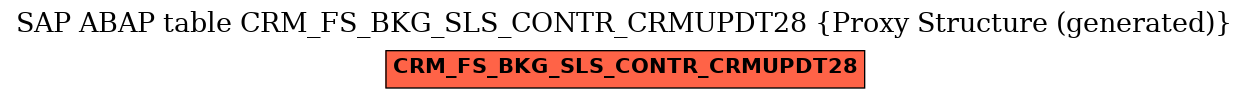 E-R Diagram for table CRM_FS_BKG_SLS_CONTR_CRMUPDT28 (Proxy Structure (generated))