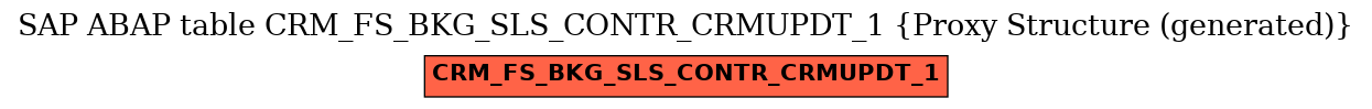 E-R Diagram for table CRM_FS_BKG_SLS_CONTR_CRMUPDT_1 (Proxy Structure (generated))