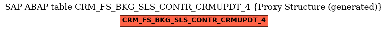 E-R Diagram for table CRM_FS_BKG_SLS_CONTR_CRMUPDT_4 (Proxy Structure (generated))