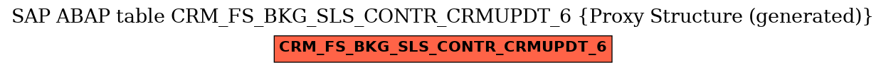 E-R Diagram for table CRM_FS_BKG_SLS_CONTR_CRMUPDT_6 (Proxy Structure (generated))