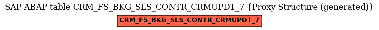 E-R Diagram for table CRM_FS_BKG_SLS_CONTR_CRMUPDT_7 (Proxy Structure (generated))