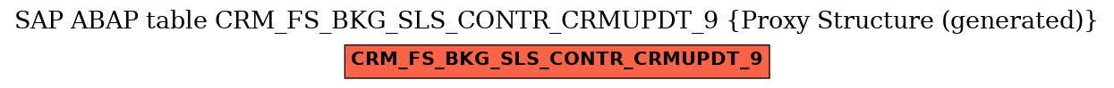 E-R Diagram for table CRM_FS_BKG_SLS_CONTR_CRMUPDT_9 (Proxy Structure (generated))