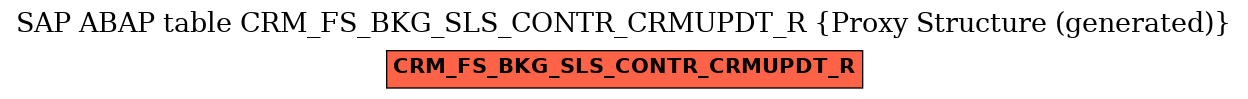 E-R Diagram for table CRM_FS_BKG_SLS_CONTR_CRMUPDT_R (Proxy Structure (generated))