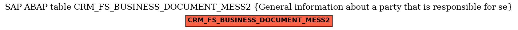 E-R Diagram for table CRM_FS_BUSINESS_DOCUMENT_MESS2 (General information about a party that is responsible for se)