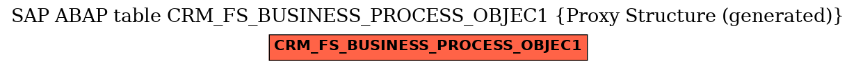 E-R Diagram for table CRM_FS_BUSINESS_PROCESS_OBJEC1 (Proxy Structure (generated))