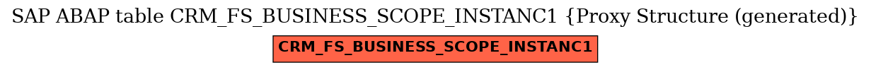 E-R Diagram for table CRM_FS_BUSINESS_SCOPE_INSTANC1 (Proxy Structure (generated))