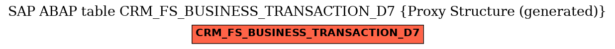 E-R Diagram for table CRM_FS_BUSINESS_TRANSACTION_D7 (Proxy Structure (generated))