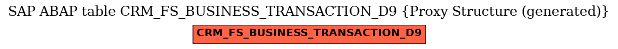 E-R Diagram for table CRM_FS_BUSINESS_TRANSACTION_D9 (Proxy Structure (generated))