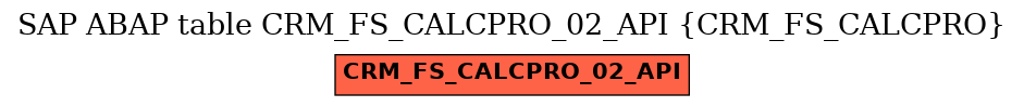 E-R Diagram for table CRM_FS_CALCPRO_02_API (CRM_FS_CALCPRO)