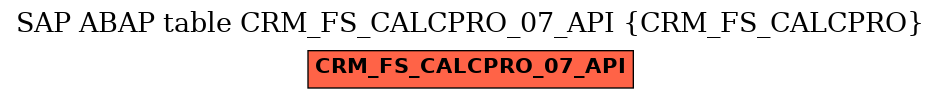 E-R Diagram for table CRM_FS_CALCPRO_07_API (CRM_FS_CALCPRO)