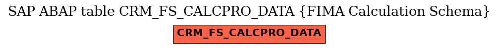 E-R Diagram for table CRM_FS_CALCPRO_DATA (FIMA Calculation Schema)