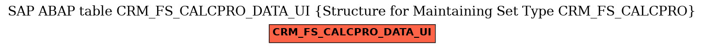 E-R Diagram for table CRM_FS_CALCPRO_DATA_UI (Structure for Maintaining Set Type CRM_FS_CALCPRO)