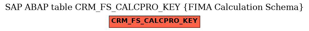 E-R Diagram for table CRM_FS_CALCPRO_KEY (FIMA Calculation Schema)