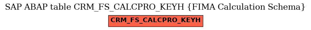 E-R Diagram for table CRM_FS_CALCPRO_KEYH (FIMA Calculation Schema)