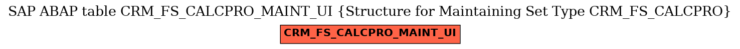 E-R Diagram for table CRM_FS_CALCPRO_MAINT_UI (Structure for Maintaining Set Type CRM_FS_CALCPRO)