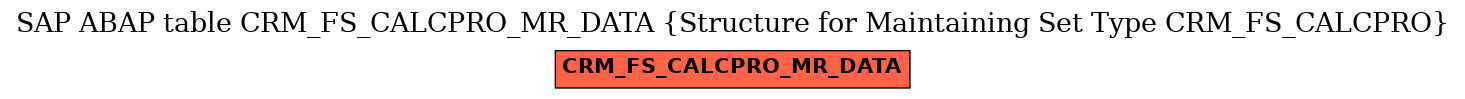 E-R Diagram for table CRM_FS_CALCPRO_MR_DATA (Structure for Maintaining Set Type CRM_FS_CALCPRO)