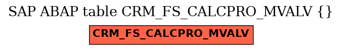 E-R Diagram for table CRM_FS_CALCPRO_MVALV ()