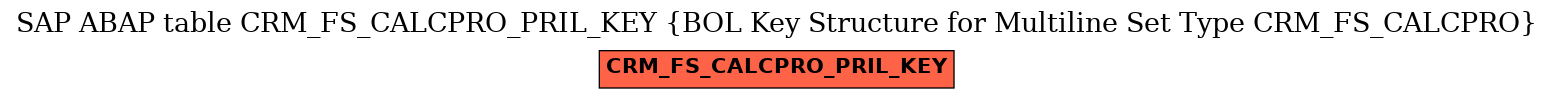 E-R Diagram for table CRM_FS_CALCPRO_PRIL_KEY (BOL Key Structure for Multiline Set Type CRM_FS_CALCPRO)