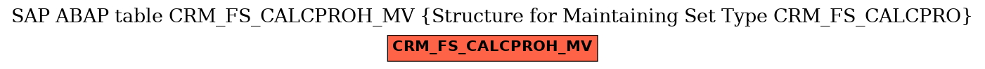 E-R Diagram for table CRM_FS_CALCPROH_MV (Structure for Maintaining Set Type CRM_FS_CALCPRO)