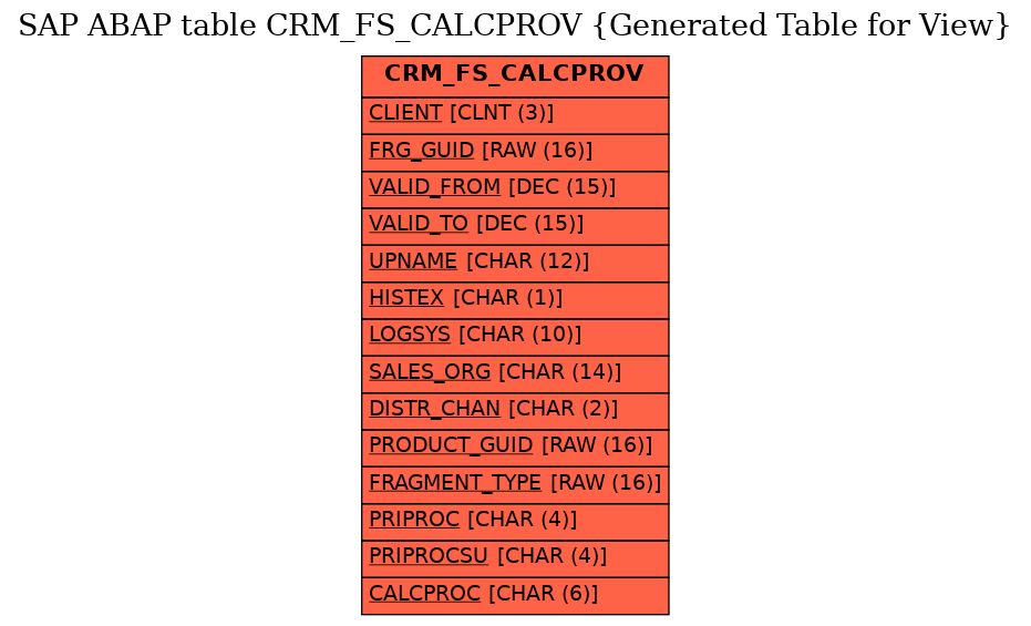 E-R Diagram for table CRM_FS_CALCPROV (Generated Table for View)