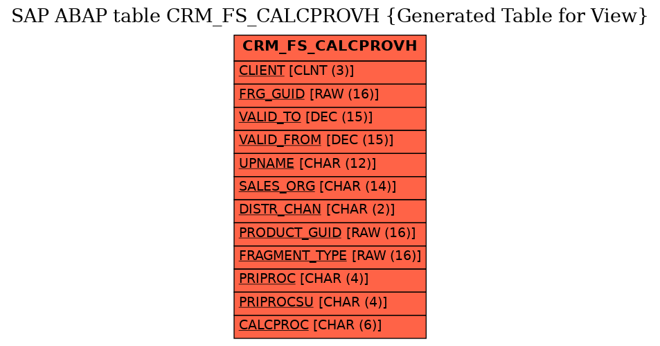 E-R Diagram for table CRM_FS_CALCPROVH (Generated Table for View)
