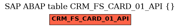 E-R Diagram for table CRM_FS_CARD_01_API ()