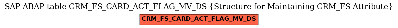 E-R Diagram for table CRM_FS_CARD_ACT_FLAG_MV_DS (Structure for Maintaining CRM_FS Attribute)