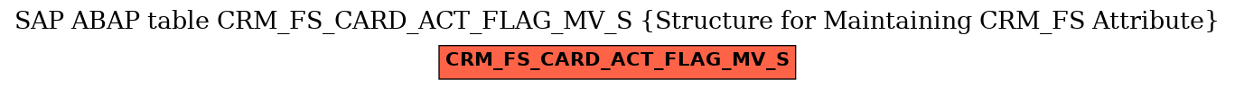 E-R Diagram for table CRM_FS_CARD_ACT_FLAG_MV_S (Structure for Maintaining CRM_FS Attribute)