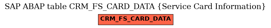 E-R Diagram for table CRM_FS_CARD_DATA (Service Card Information)