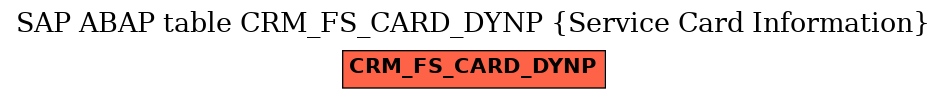 E-R Diagram for table CRM_FS_CARD_DYNP (Service Card Information)