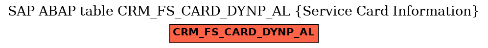 E-R Diagram for table CRM_FS_CARD_DYNP_AL (Service Card Information)