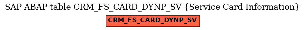 E-R Diagram for table CRM_FS_CARD_DYNP_SV (Service Card Information)