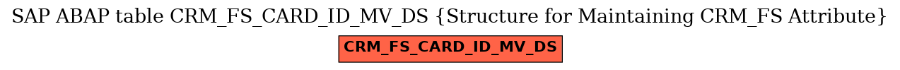 E-R Diagram for table CRM_FS_CARD_ID_MV_DS (Structure for Maintaining CRM_FS Attribute)