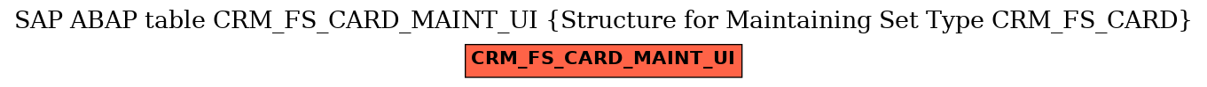 E-R Diagram for table CRM_FS_CARD_MAINT_UI (Structure for Maintaining Set Type CRM_FS_CARD)