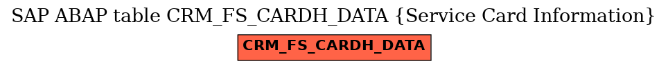 E-R Diagram for table CRM_FS_CARDH_DATA (Service Card Information)