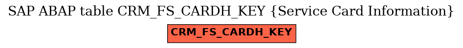 E-R Diagram for table CRM_FS_CARDH_KEY (Service Card Information)