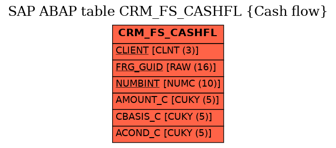 E-R Diagram for table CRM_FS_CASHFL (Cash flow)