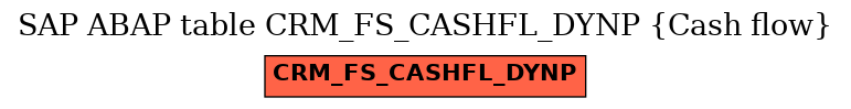 E-R Diagram for table CRM_FS_CASHFL_DYNP (Cash flow)