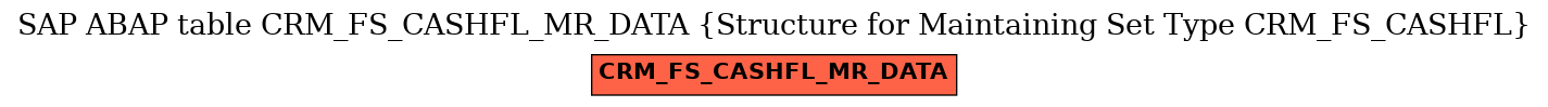 E-R Diagram for table CRM_FS_CASHFL_MR_DATA (Structure for Maintaining Set Type CRM_FS_CASHFL)