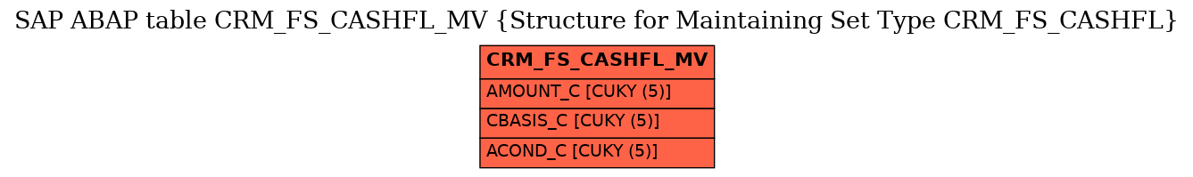 E-R Diagram for table CRM_FS_CASHFL_MV (Structure for Maintaining Set Type CRM_FS_CASHFL)