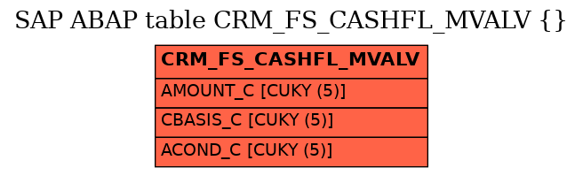 E-R Diagram for table CRM_FS_CASHFL_MVALV ()