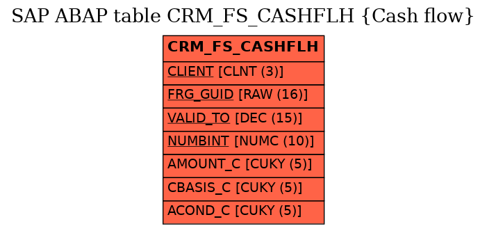 E-R Diagram for table CRM_FS_CASHFLH (Cash flow)