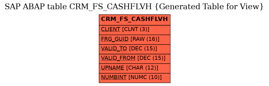 E-R Diagram for table CRM_FS_CASHFLVH (Generated Table for View)