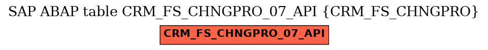 E-R Diagram for table CRM_FS_CHNGPRO_07_API (CRM_FS_CHNGPRO)