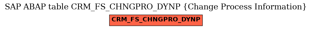 E-R Diagram for table CRM_FS_CHNGPRO_DYNP (Change Process Information)