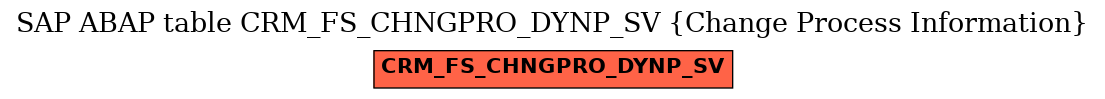 E-R Diagram for table CRM_FS_CHNGPRO_DYNP_SV (Change Process Information)