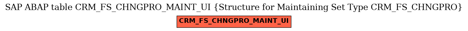 E-R Diagram for table CRM_FS_CHNGPRO_MAINT_UI (Structure for Maintaining Set Type CRM_FS_CHNGPRO)