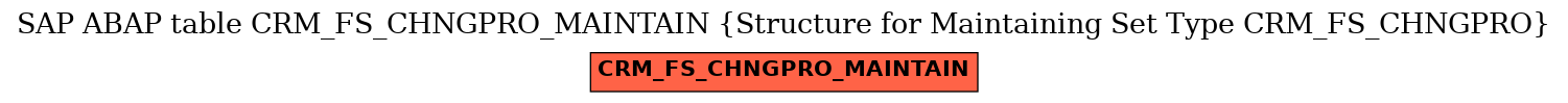 E-R Diagram for table CRM_FS_CHNGPRO_MAINTAIN (Structure for Maintaining Set Type CRM_FS_CHNGPRO)