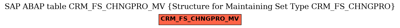 E-R Diagram for table CRM_FS_CHNGPRO_MV (Structure for Maintaining Set Type CRM_FS_CHNGPRO)